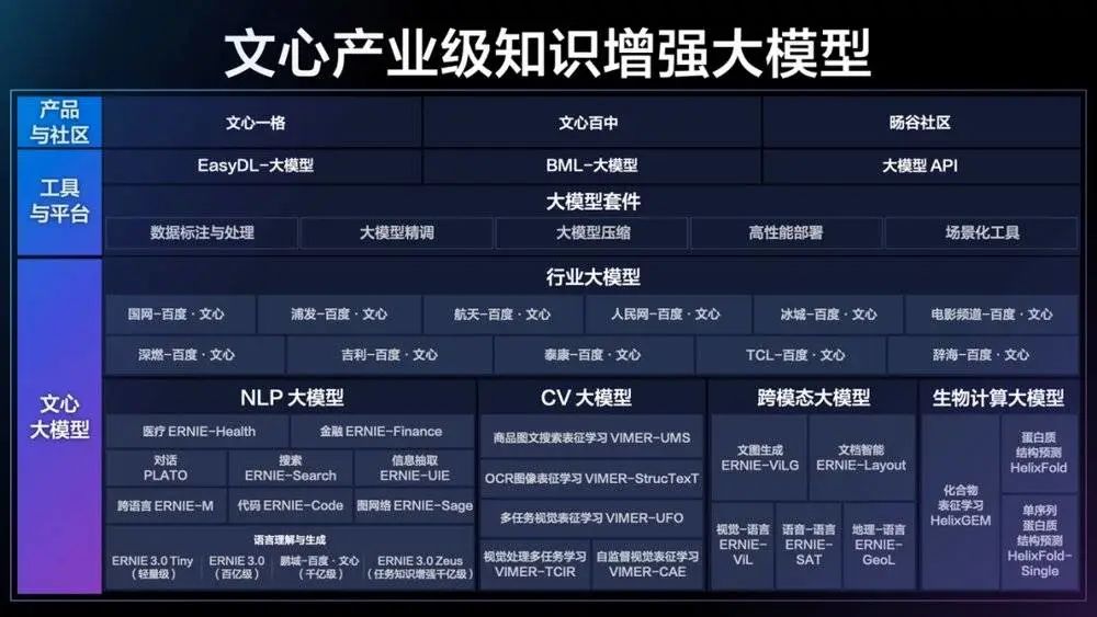 大語言模型，中國這次能不能支棱起來？