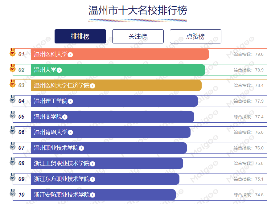 一站式數字化高校網站升級解決方案